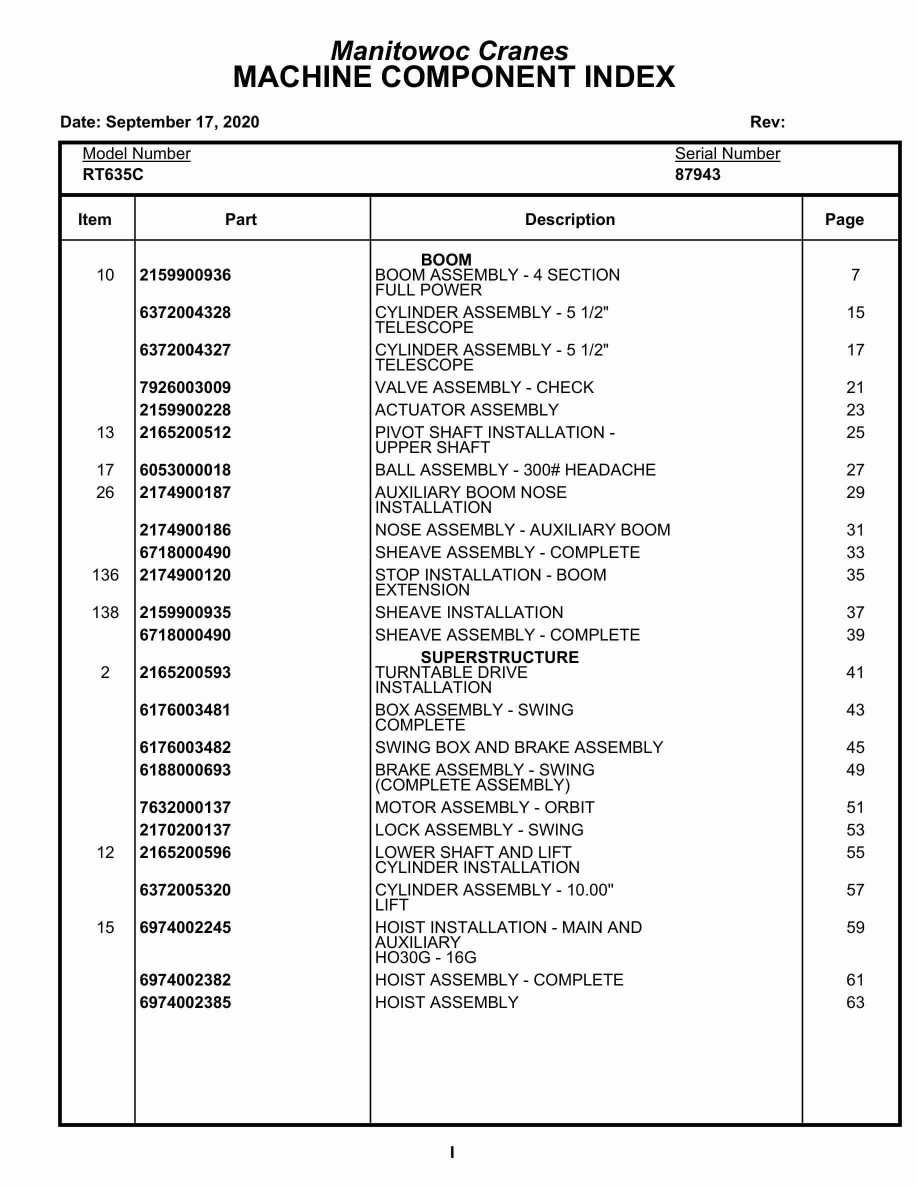 Grove RT635C Crane Parts Manual 87943 2020