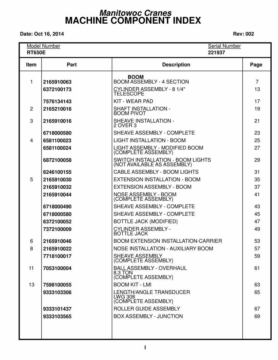 Grove RT650E Crane Parts Manual 221937 2014