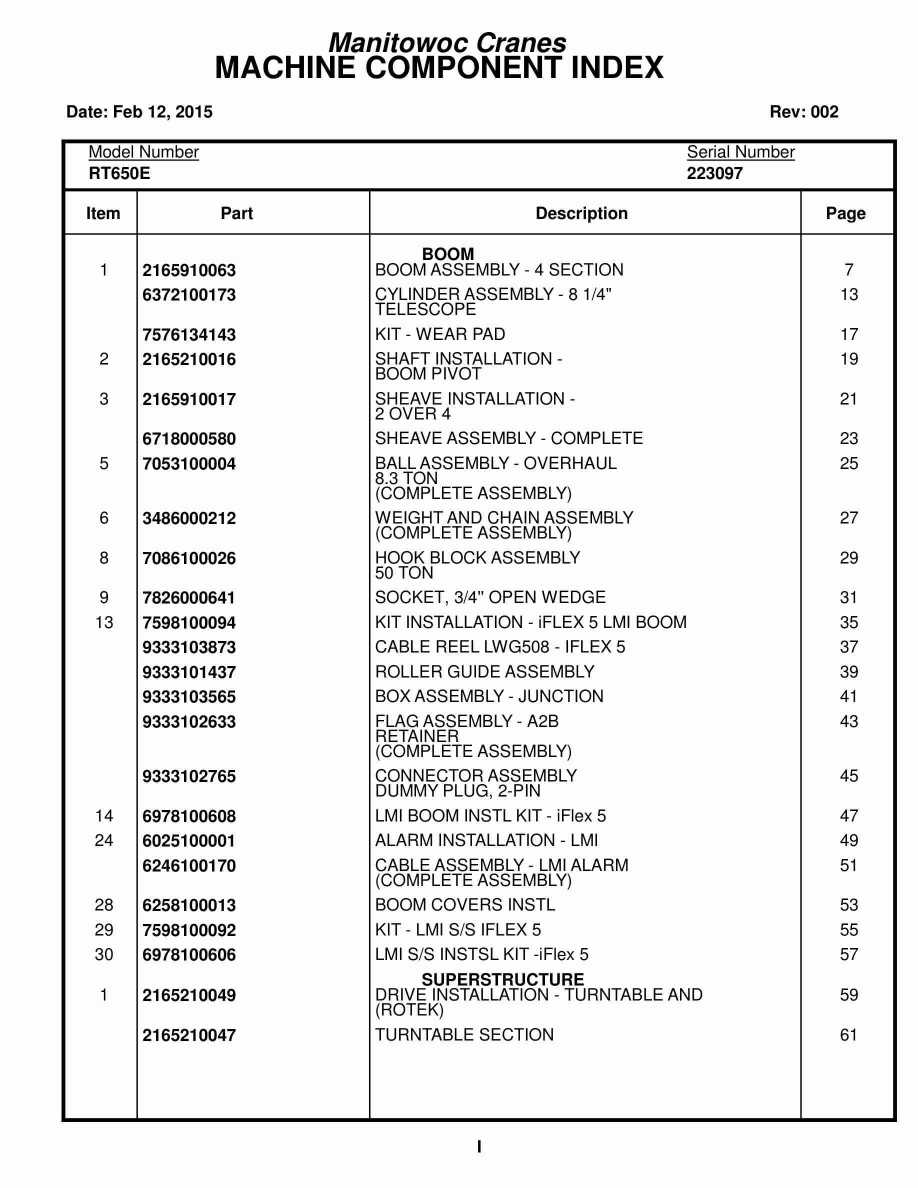 Grove RT650E Crane Parts Manual 223097 2015