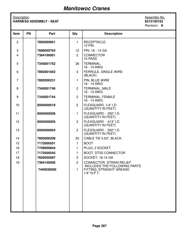 Grove RT650E Crane Parts Manual 223097 2015 2 Grove RT650E Crane Parts Manual 223097 2015-2
