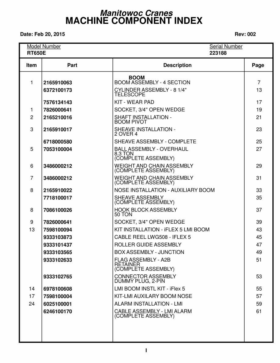 Grove RT650E Crane Parts Manual 223188 2015