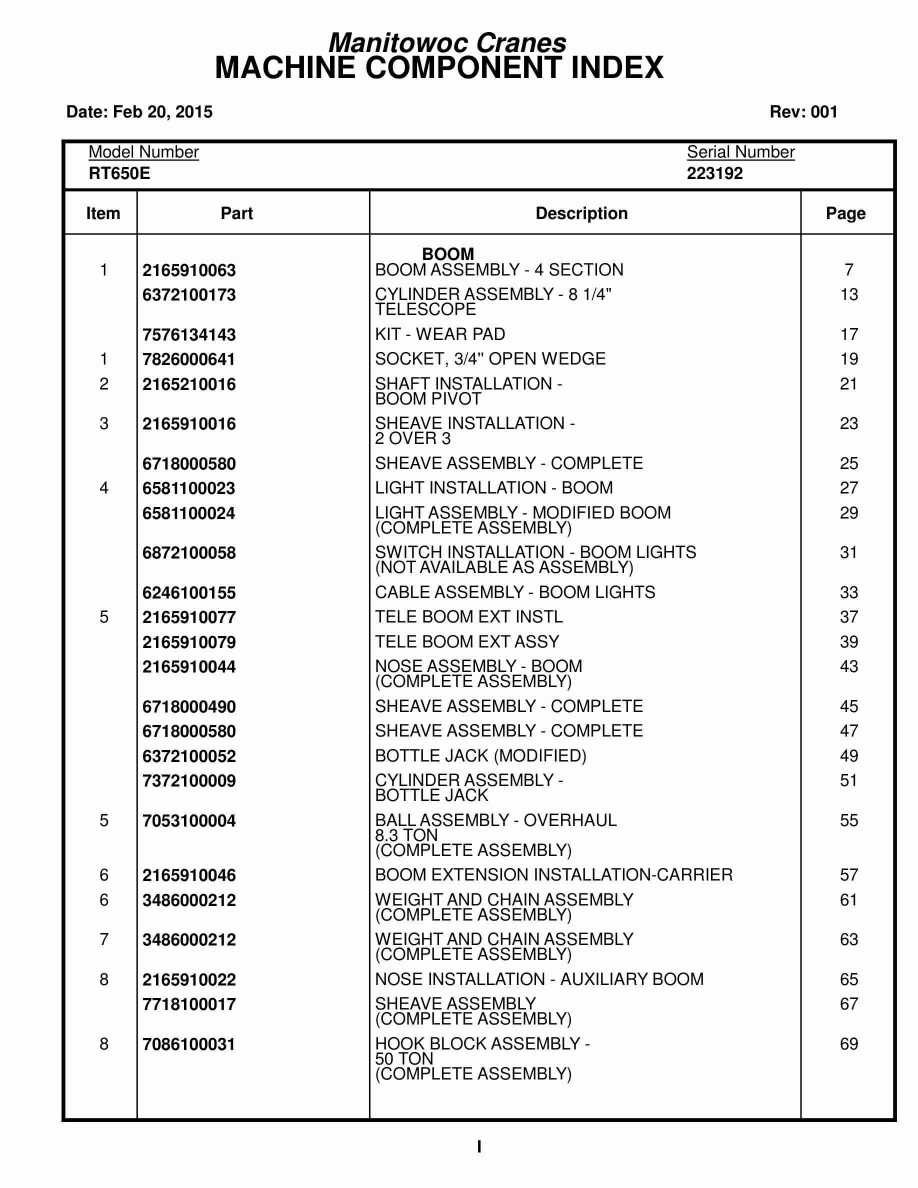Grove RT650E Crane Parts Manual 223192 2015