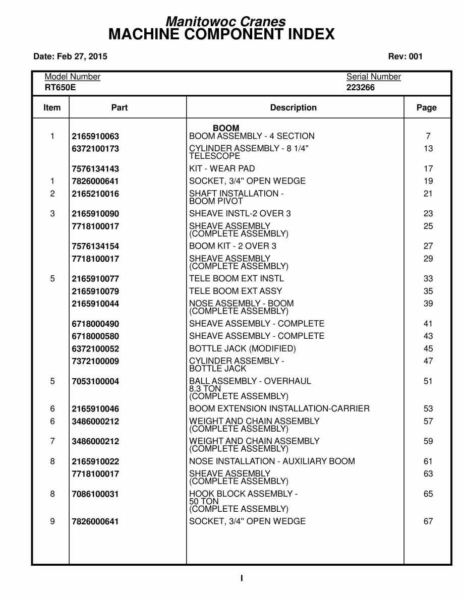 Grove RT650E Crane Parts Manual 223266 2015