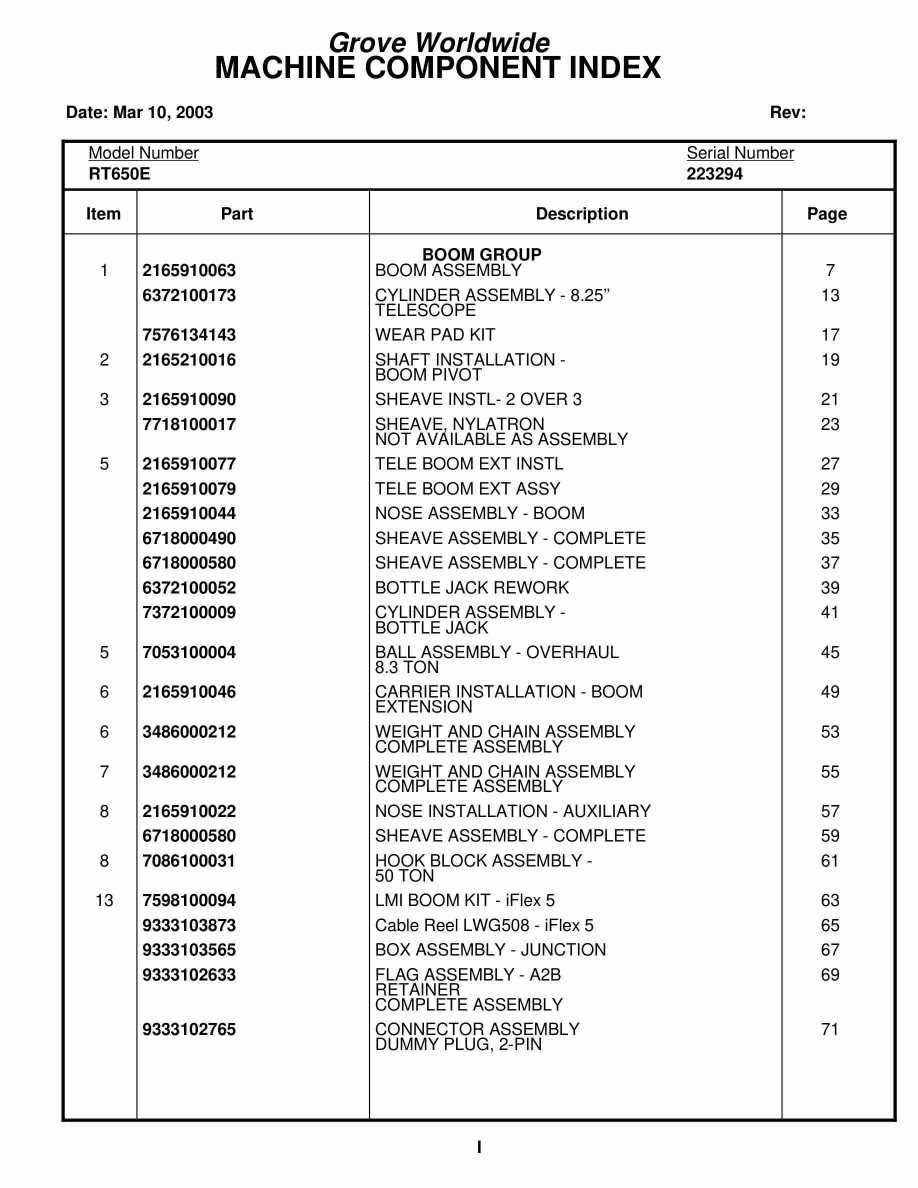 Grove RT650E Crane Parts Manual 223294 2003