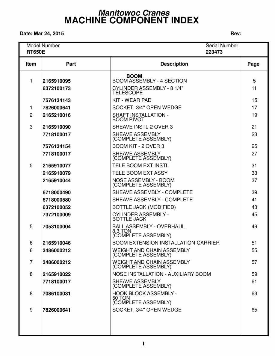 Grove RT650E Crane Parts Manual 223473 2015