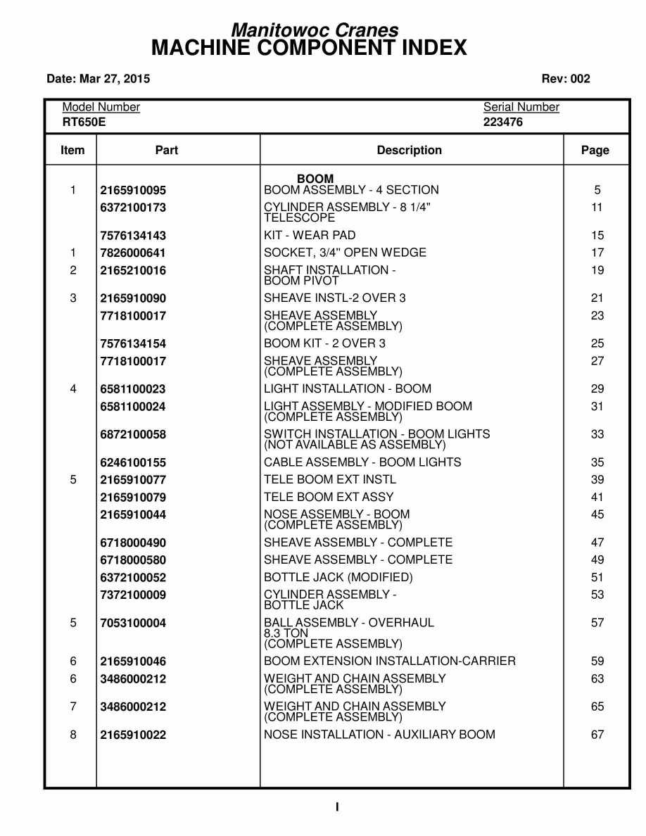 Grove RT650E Crane Parts Manual 223476 2015