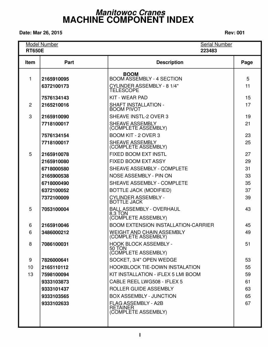 Grove RT650E Crane Parts Manual 223483 2015