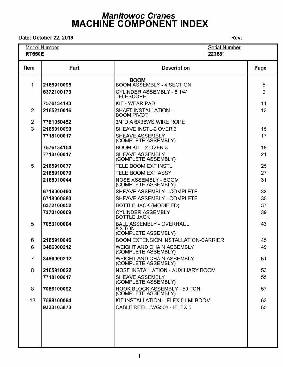 Grove RT650E Crane Parts Manual 223681 2019
