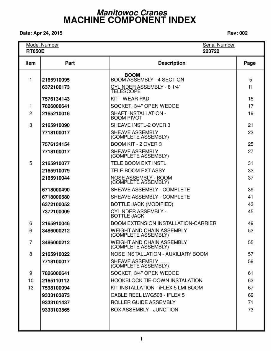 Grove RT650E Crane Parts Manual 223722 2015