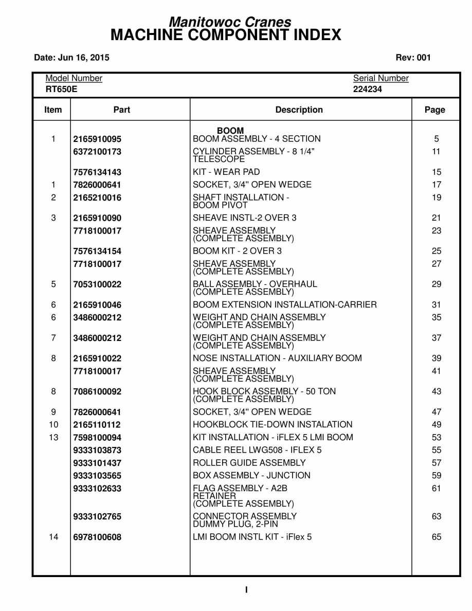 Grove RT650E Crane Parts Manual 224234 2015