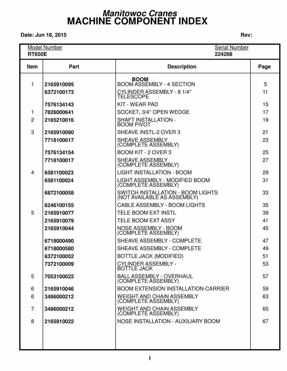 Grove RT650E Crane Parts Manual 224268 2015