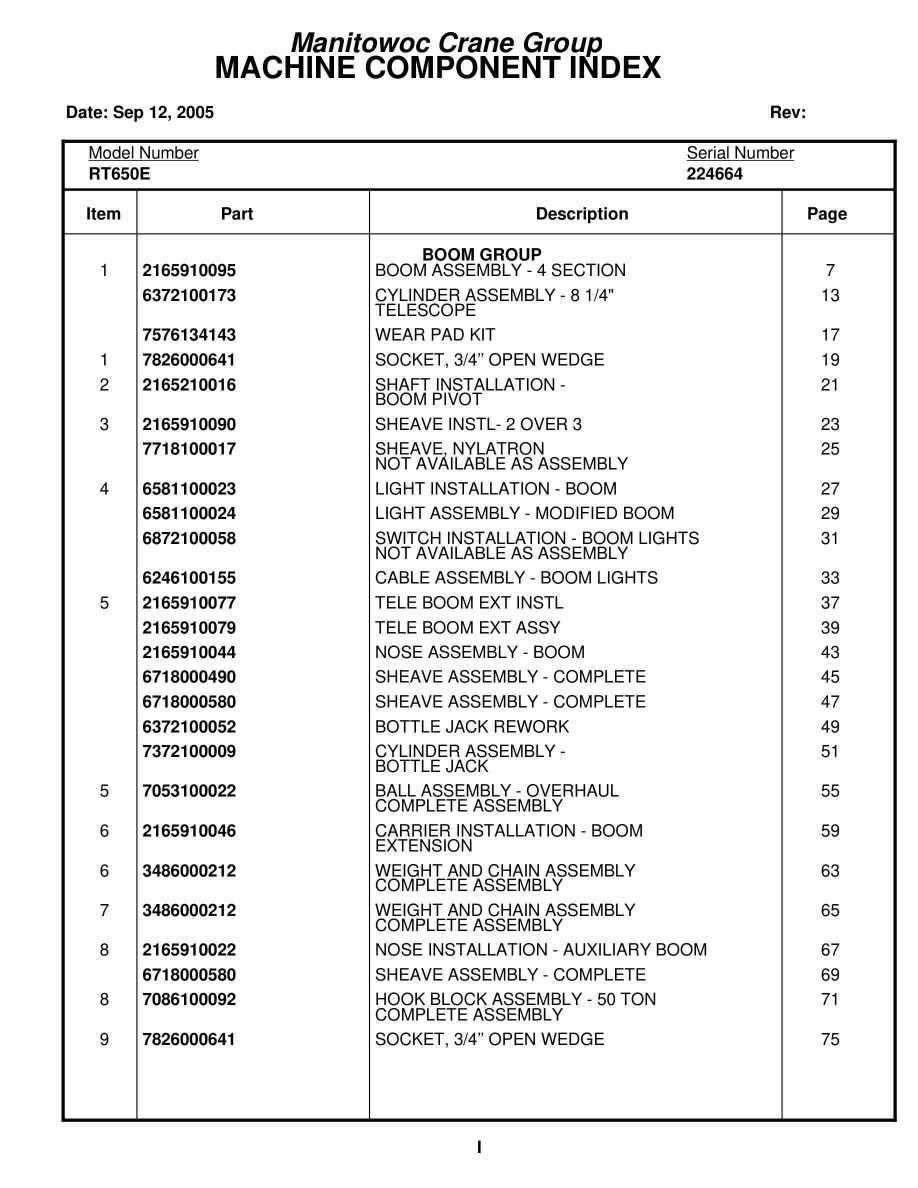 Grove RT650E Crane Parts Manual 224664 2005 1 Grove RT650E Crane Parts Manual 224664 2005