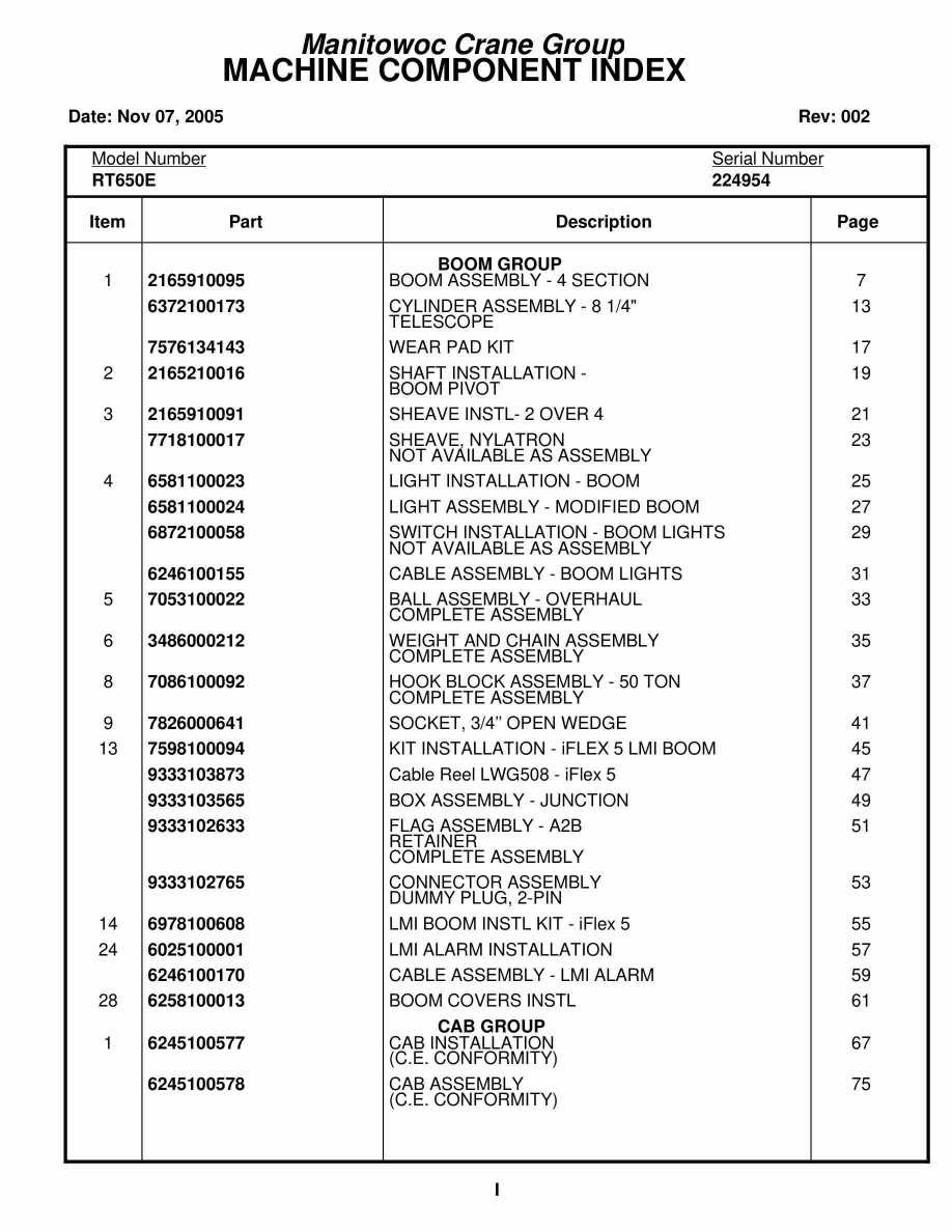 Grove RT650E Crane Parts Manual 224954 2005
