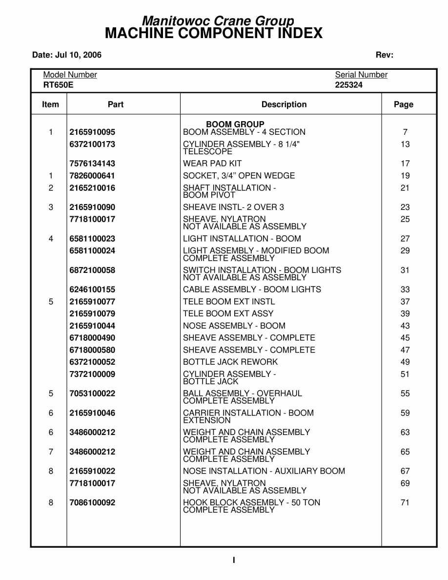 Grove RT650E Crane Parts Manual 225324 2006