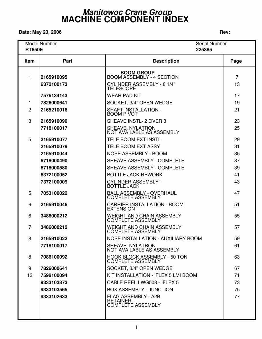 Grove RT650E Crane Parts Manual 225385 2006