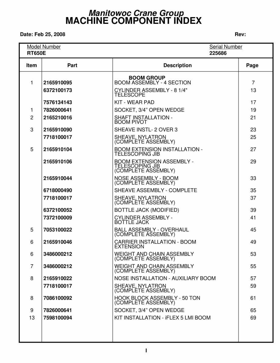 Grove RT650E Crane Parts Manual 225686 2008