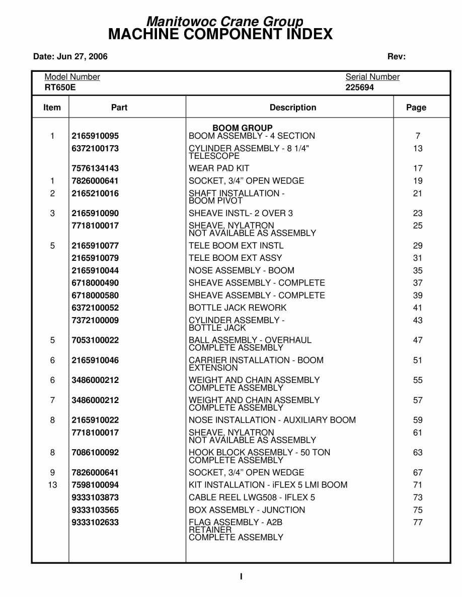 Grove RT650E Crane Parts Manual 225694 2006