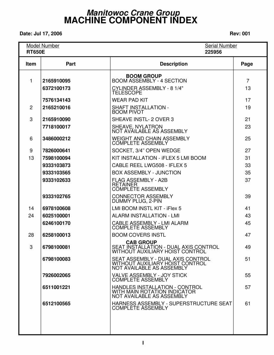 Grove RT650E Crane Parts Manual 225956 2006
