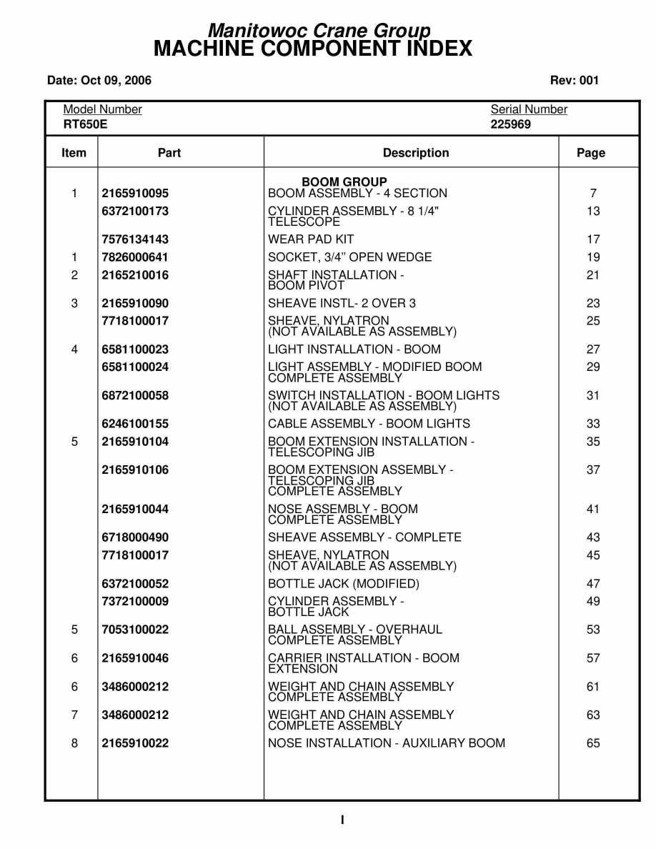 Grove RT650E Crane Parts Manual 225969 2006