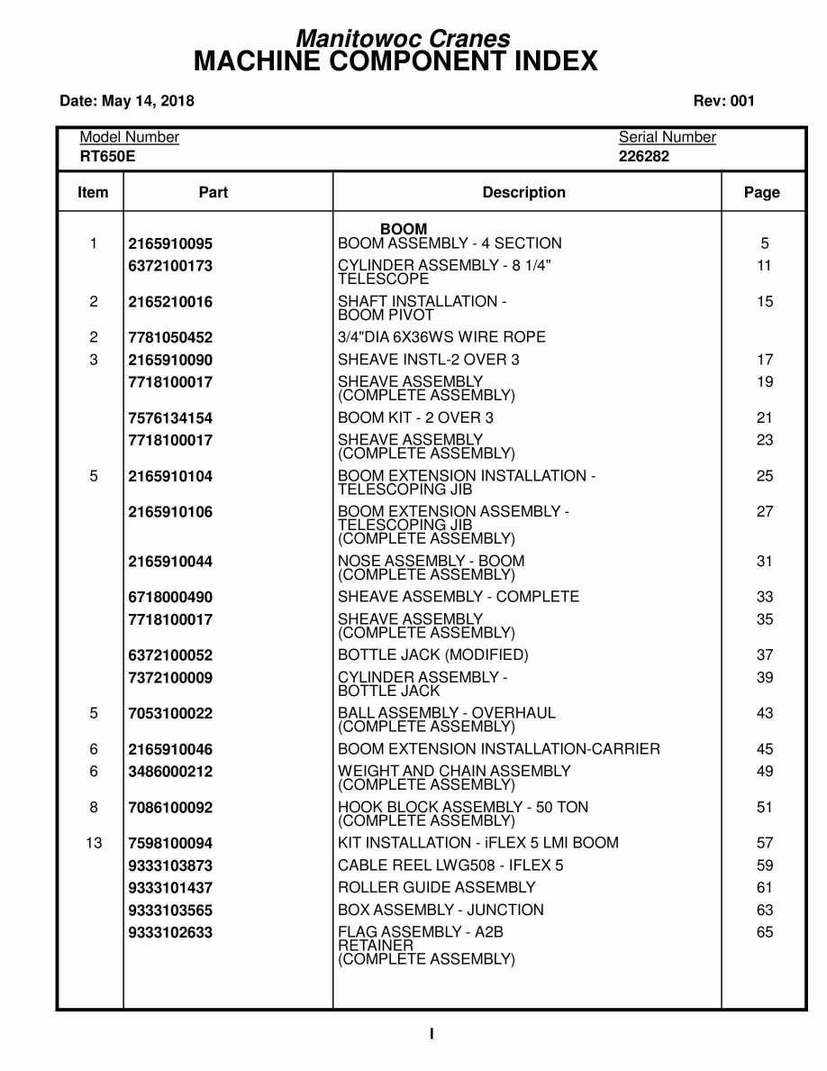 Grove RT650E Crane Parts Manual 226282 2018