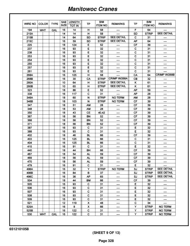Grove RT650E Crane Parts Manual 227933 2011 2 Grove RT650E Crane Parts Manual 227933 2011-2
