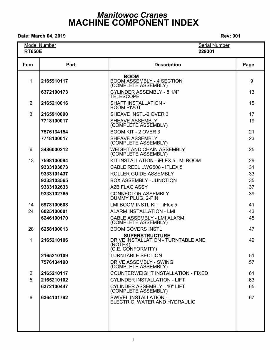 Grove RT650E Crane Parts Manual 229301 2019