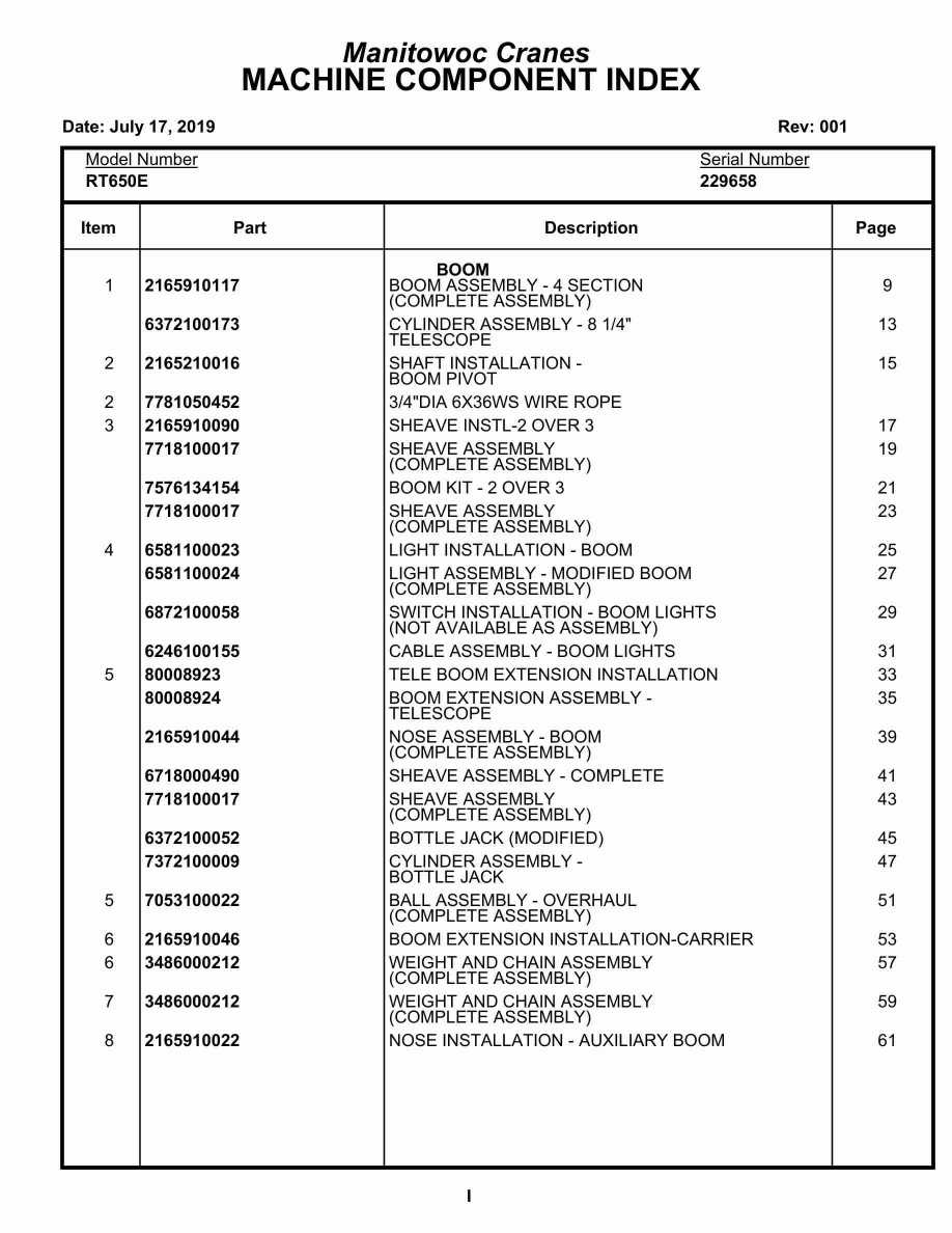Grove RT650E Crane Parts Manual 229658 2019