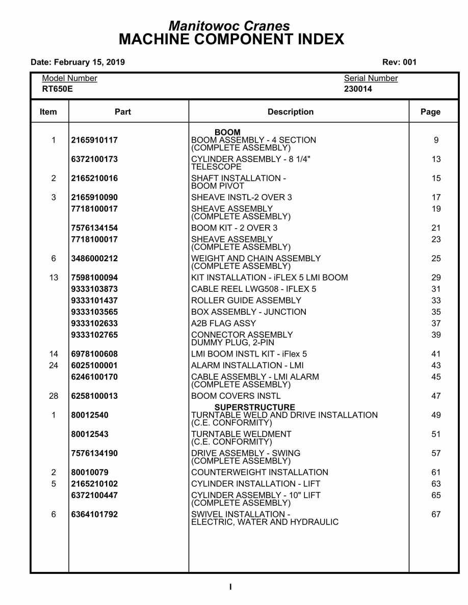 Grove RT650E Crane Parts Manual 230014 2019