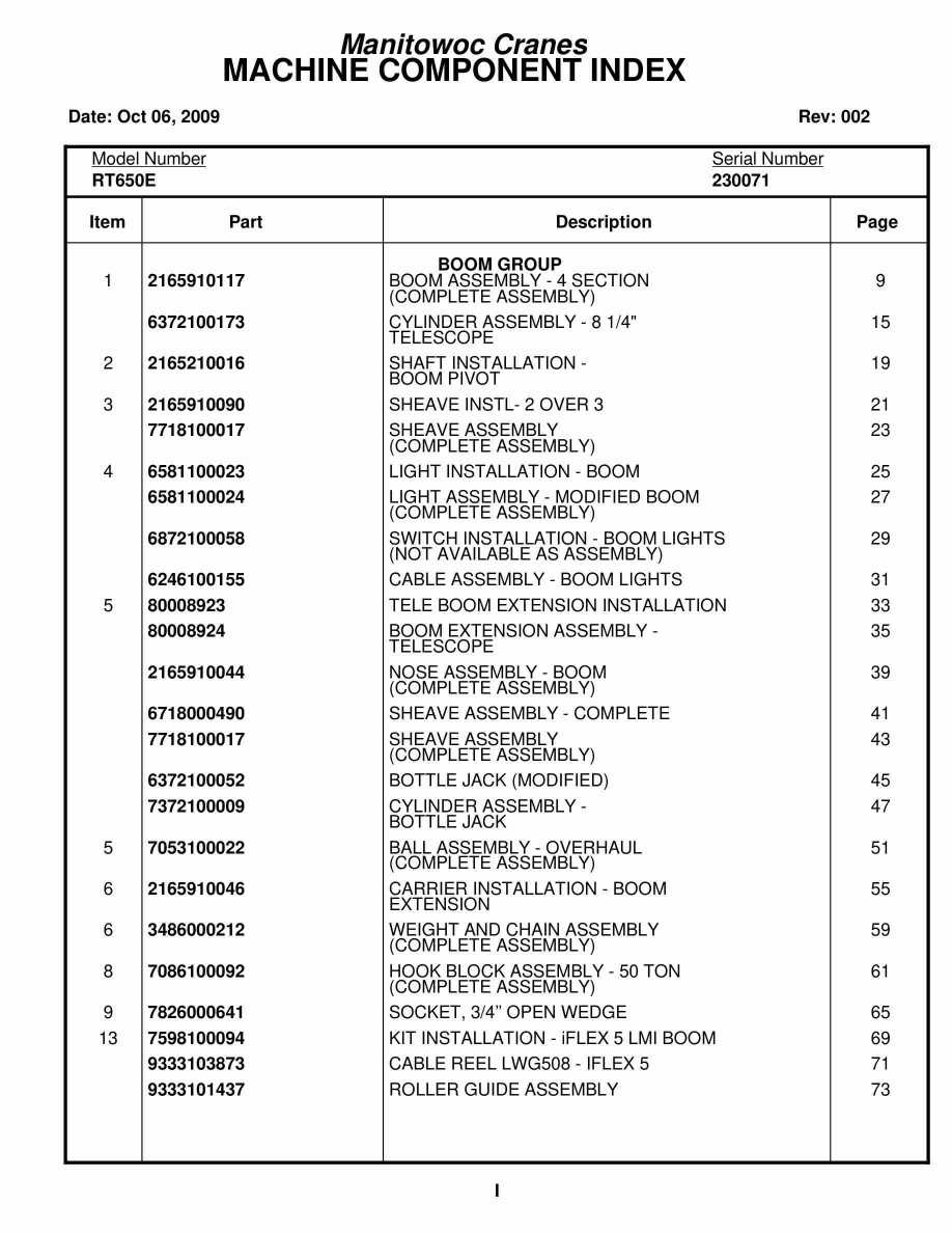 Grove RT650E Crane Parts Manual 230071 2009