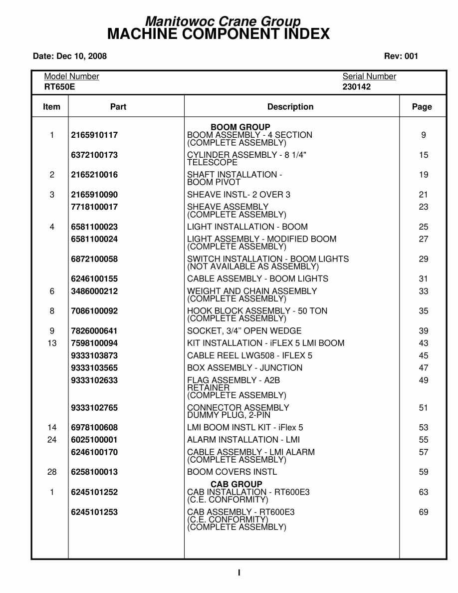 Grove RT650E Crane Parts Manual 230142 2008
