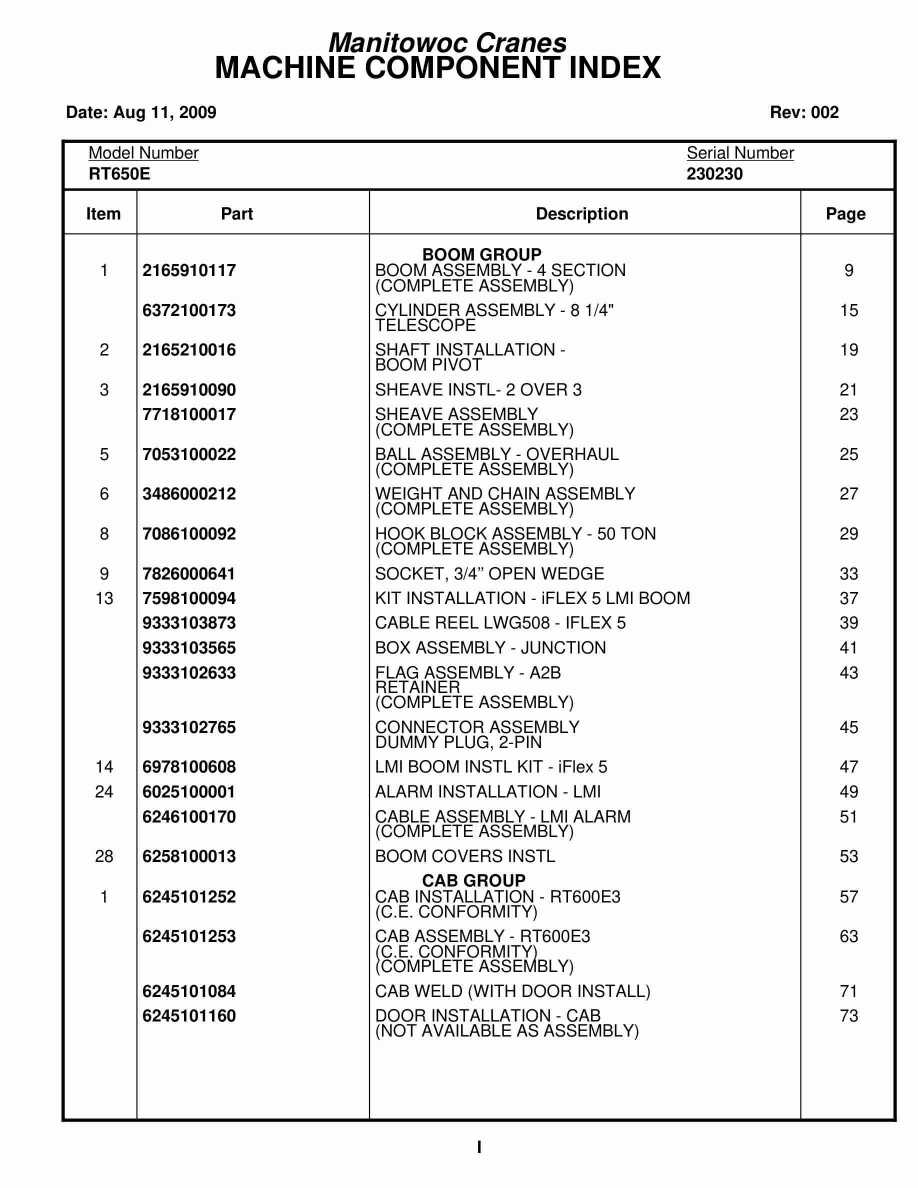 Grove RT650E Crane Parts Manual 230230 2009