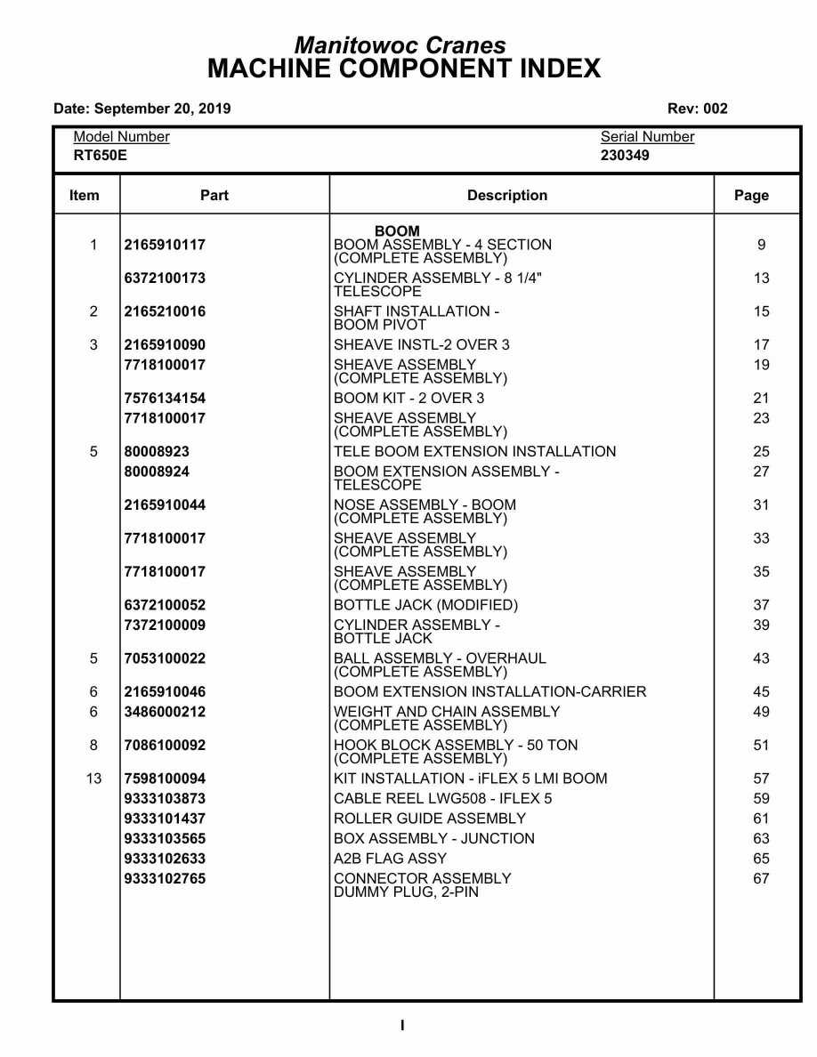 Grove RT650E Crane Parts Manual 230349 2019