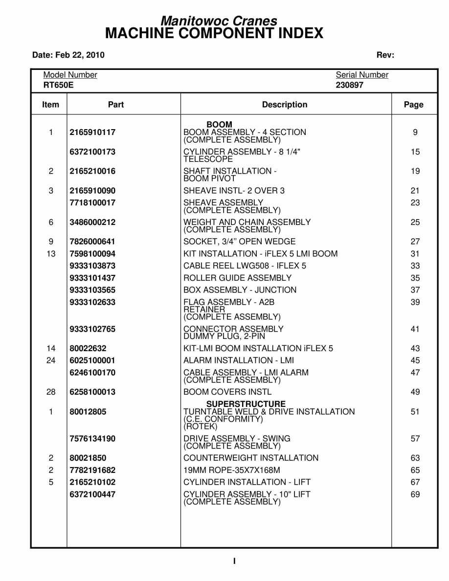 Grove RT650E Crane Parts Manual 230897 2010