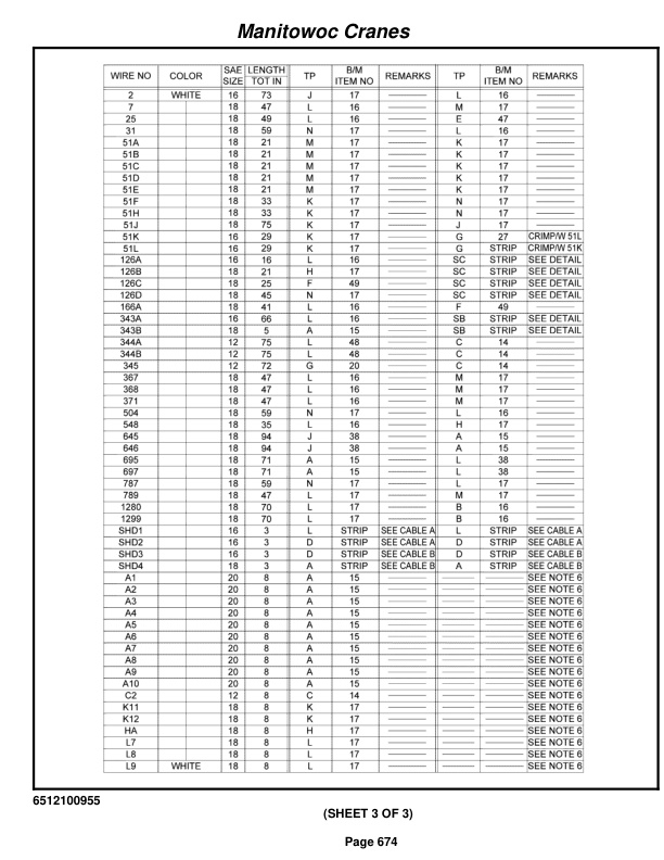 Grove RT650E Crane Parts Manual 231189 2010 3 Grove RT650E Crane Parts Manual 231189 2010-3