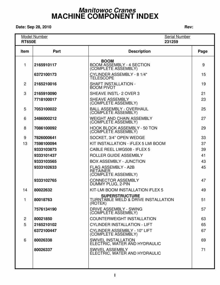 Grove RT650E Crane Parts Manual 231259 2010