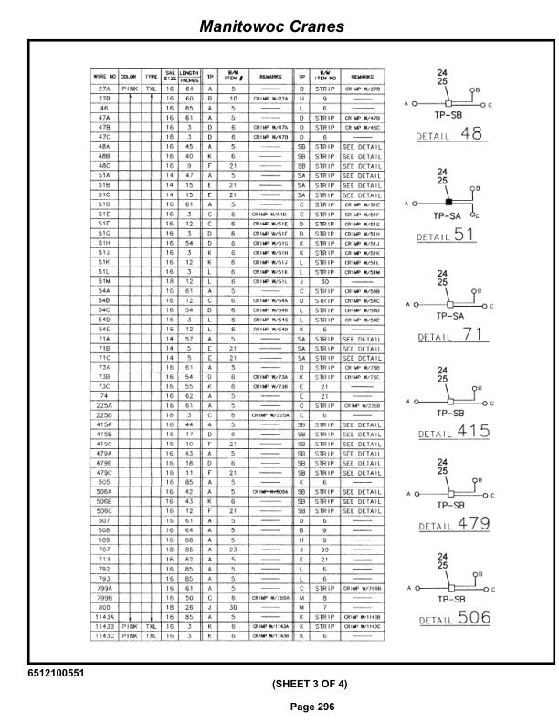 Grove RT650E Crane Parts Manual 233569 2013 2 Grove RT650E Crane Parts Manual 233569 2013-2