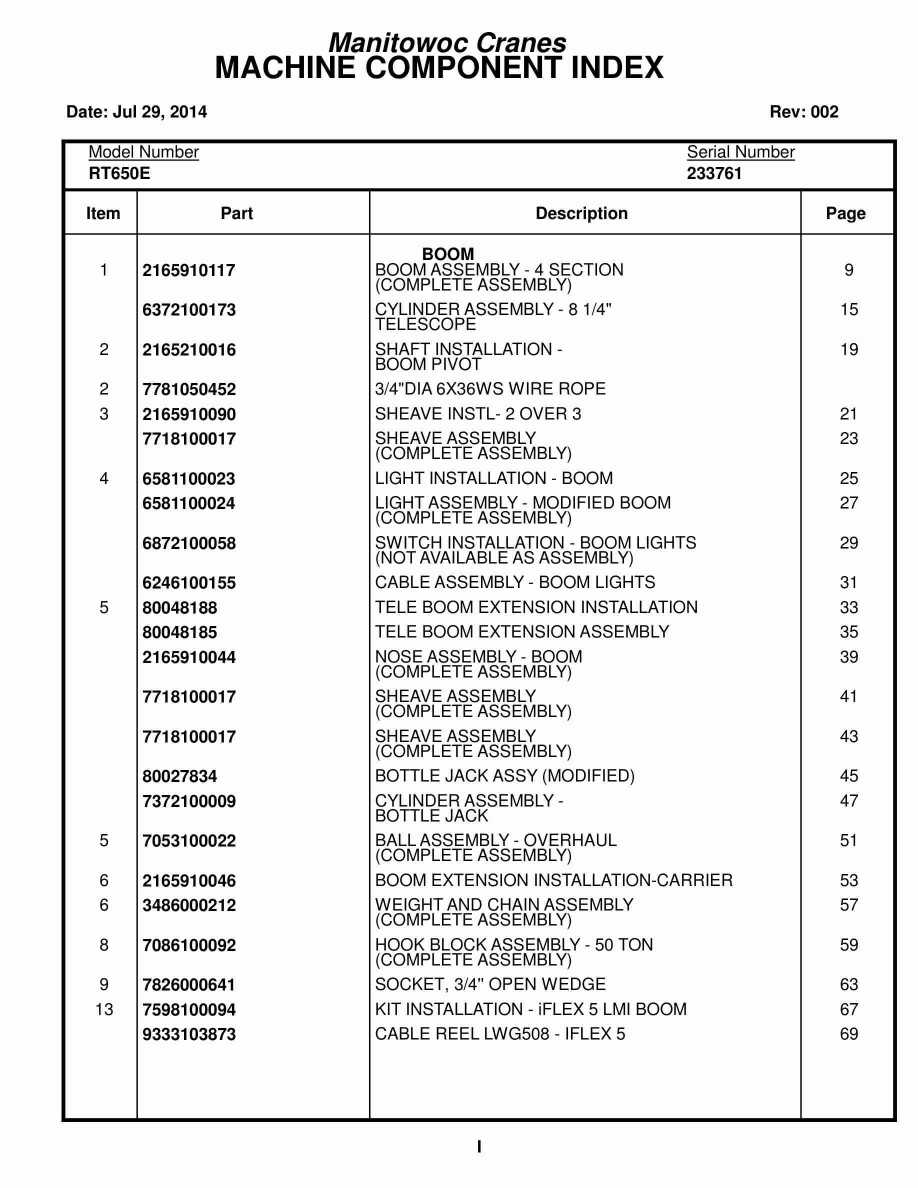 Grove RT650E Crane Parts Manual 233761 2014