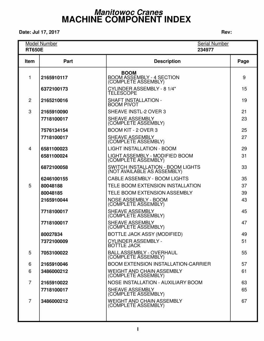 Grove RT650E Crane Parts Manual 234977 2017