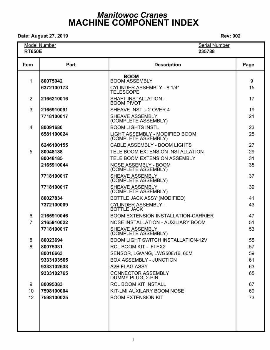 Grove RT650E Crane Parts Manual 235788 2019