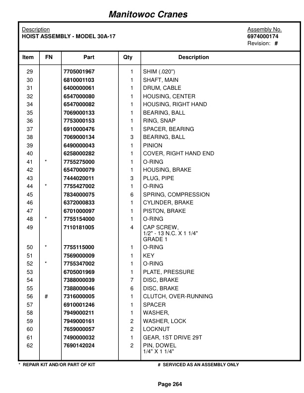 Grove RT65S Crane Parts Manual 38023 2016 2 Grove RT65S Crane Parts Manual 38023 2016-2