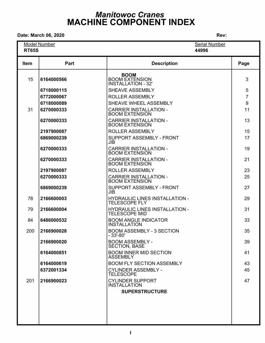 Grove RT65S Crane Parts Manual 44996 2020