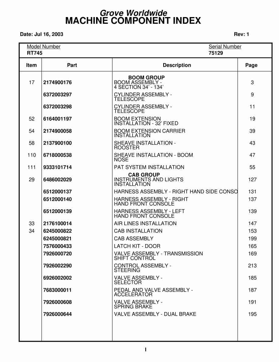 Grove RT745 Crane Parts Manual 75129 2003