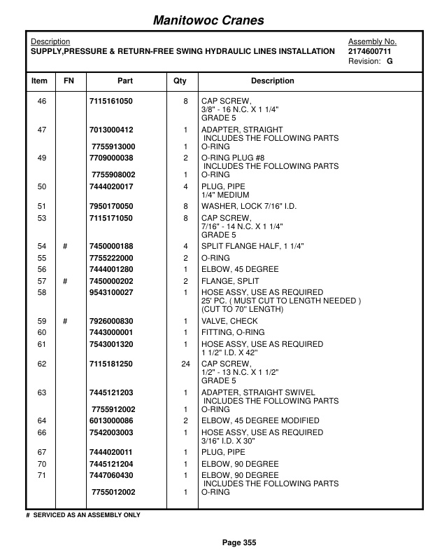 Grove RT750 Crane Parts Manual 220933 2014 2 Grove RT750 Crane Parts Manual 220933 2014-2