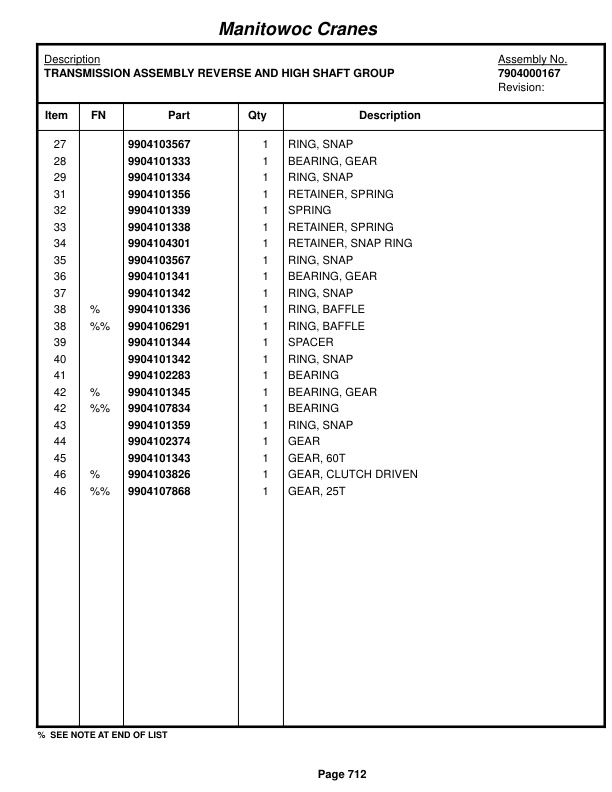 Grove RT750 Crane Parts Manual 221132 2014-3