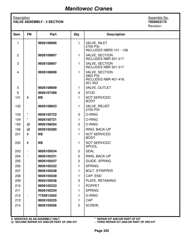 Grove RT750 Crane Parts Manual 221333 2014 2 Grove RT750 Crane Parts Manual 221333 2014-2