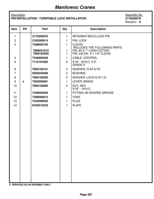 Grove RT750 Crane Parts Manual 82195 2017 2 Grove RT750 Crane Parts Manual 82195 2017-2