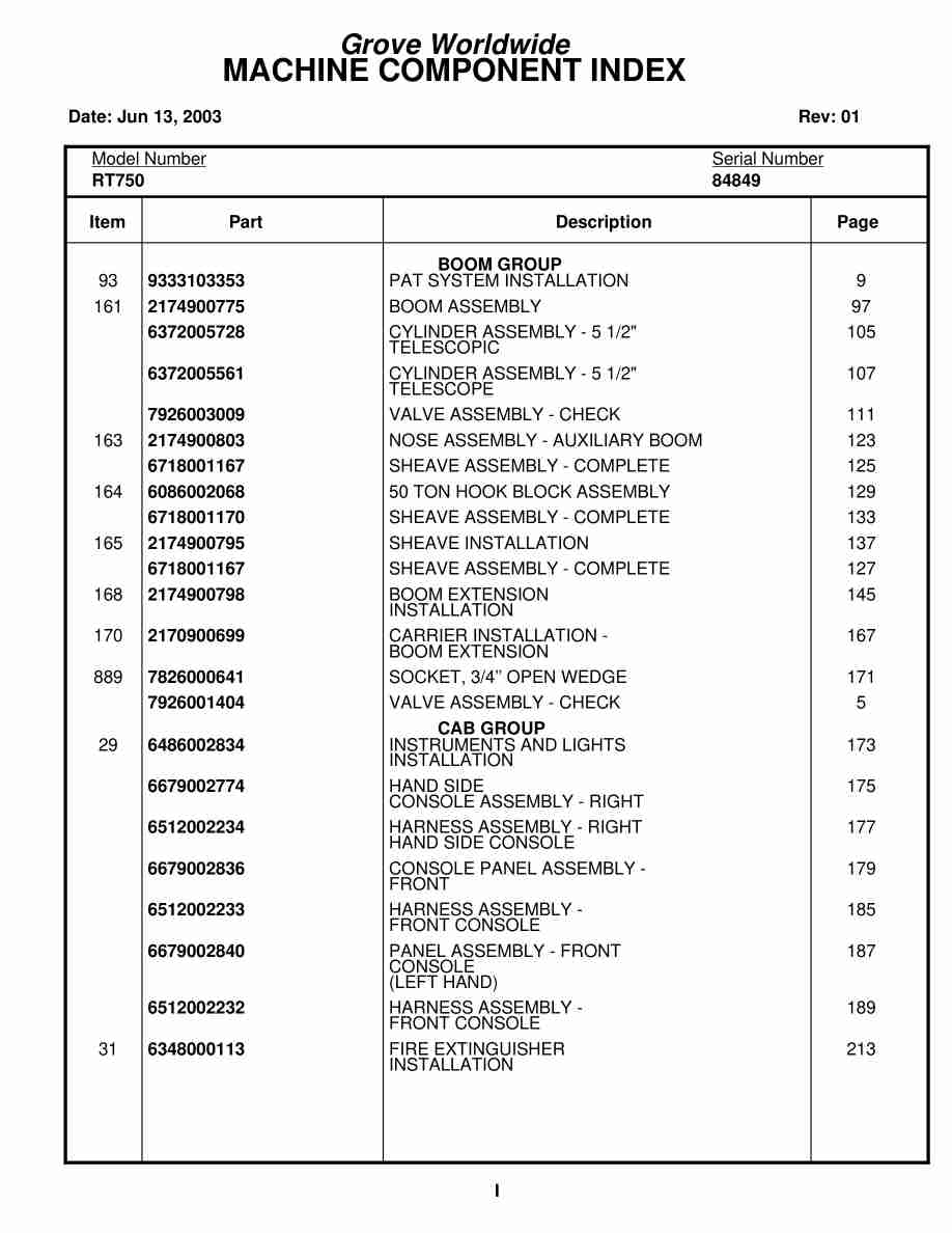 Grove RT750 Crane Parts Manual 84849 2003