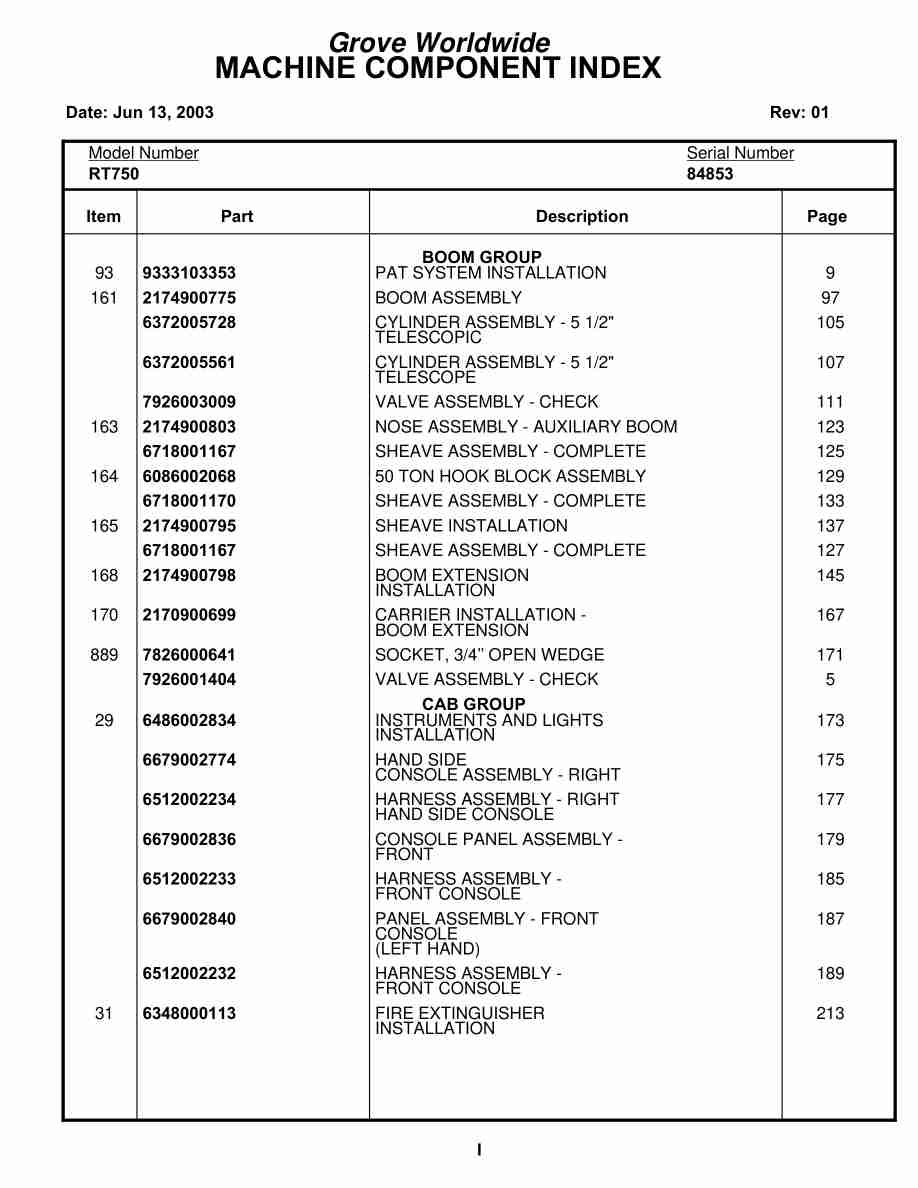 Grove RT750 Crane Parts Manual 84853 2003