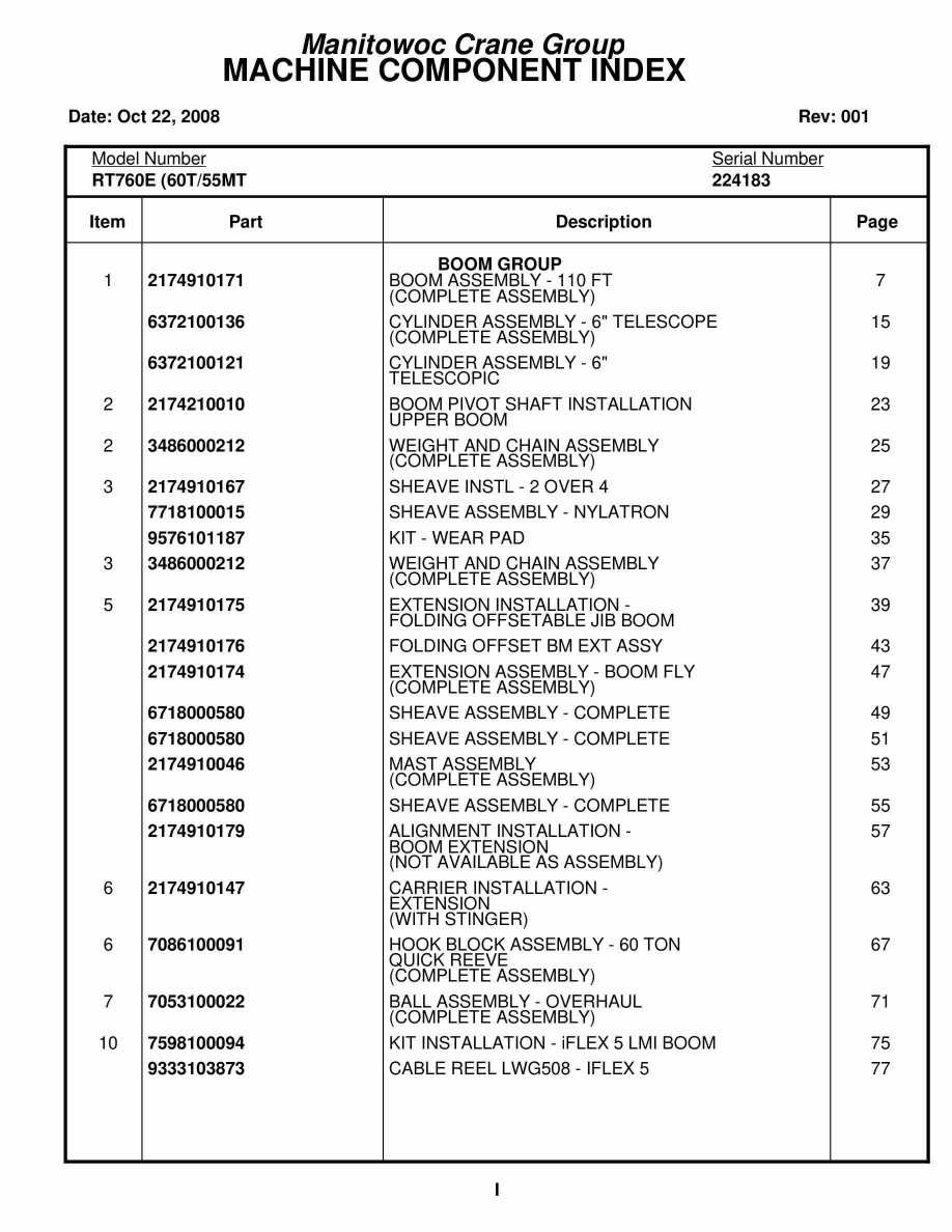 Grove RT750E Crane Parts Manual 224183 2008