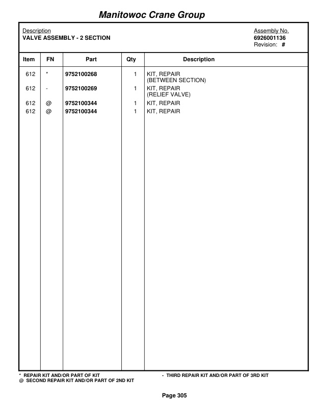 Grove RT760 Crane Parts Manual 72526 2005 2 Grove RT760 Crane Parts Manual 72526 2005-2